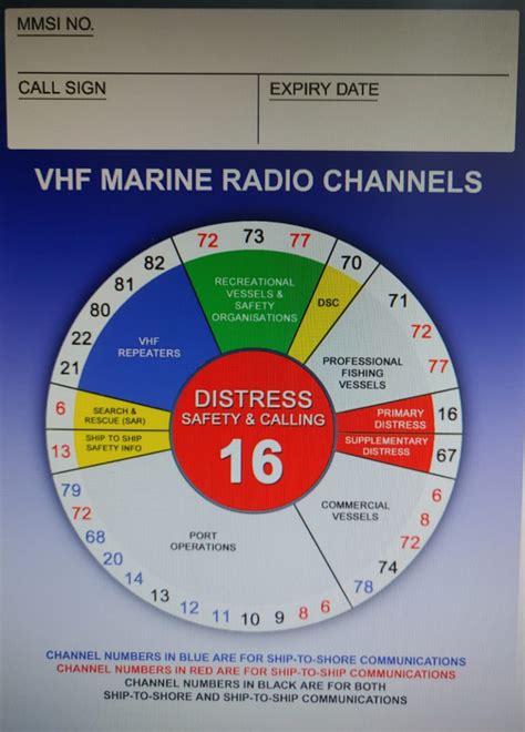 marine vhf channels usa pdf manual